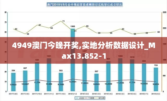 4949澳门今晚开奖,实地分析数据设计_Max13.852-1