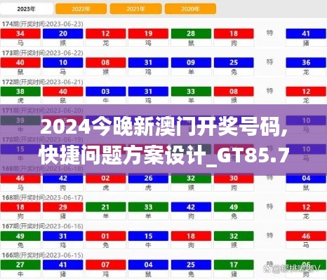 2024今晚新澳门开奖号码,快捷问题方案设计_GT85.764-5