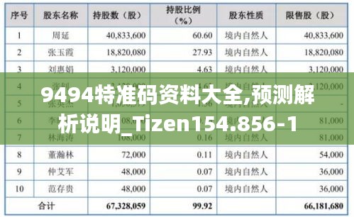 9494特准码资料大全,预测解析说明_Tizen154.856-1