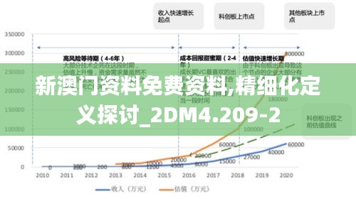 新澳门资料免费资料,精细化定义探讨_2DM4.209-2