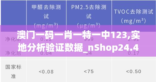 澳门一码一肖一特一中123,实地分析验证数据_nShop24.412-7