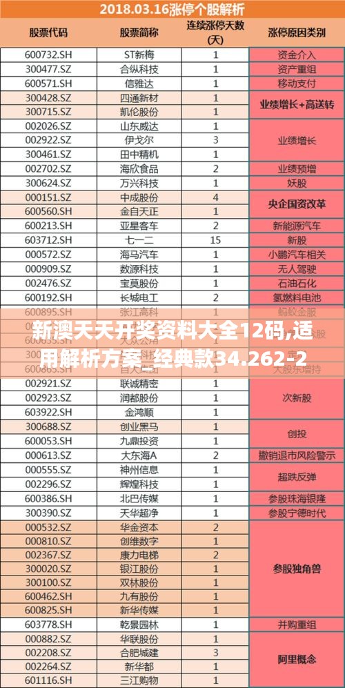 新澳天天开奖资料大全12码,适用解析方案_经典款34.262-2