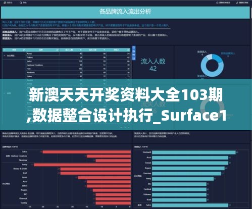 新澳天天开奖资料大全103期,数据整合设计执行_Surface15.777-1