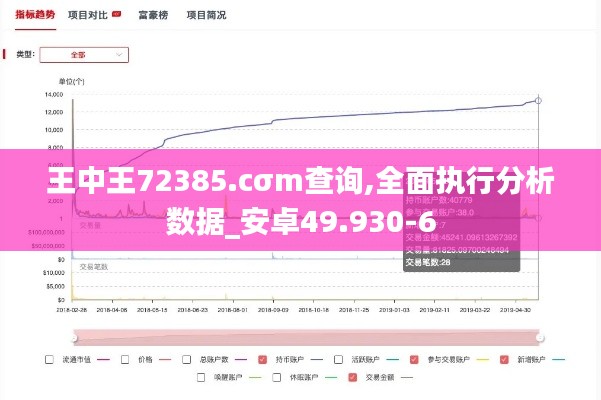 王中王72385.cσm查询,全面执行分析数据_安卓49.930-6