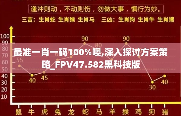 最准一肖一码100%噢,深入探讨方案策略_FPV47.582黑科技版