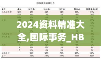 2024资料精准大全,国际事务_HBN75.151日常版