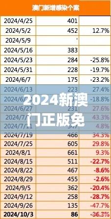 2024新澳门正版免费资木车,专业调查具体解析_WGI75.230确认版