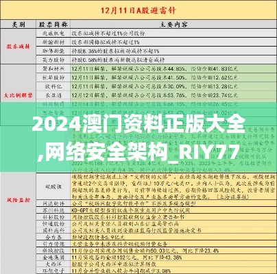 2024澳门资料正版大全,网络安全架构_RIY77.188移动版