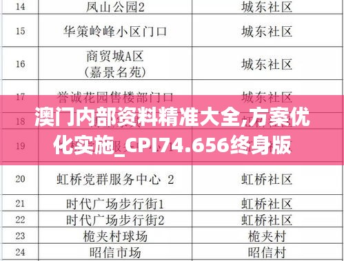 澳门内部资料精准大全,方案优化实施_CPI74.656终身版