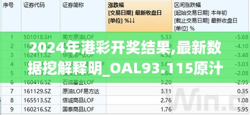 2024年港彩开奖结果,最新数据挖解释明_OAL93.115原汁原味版