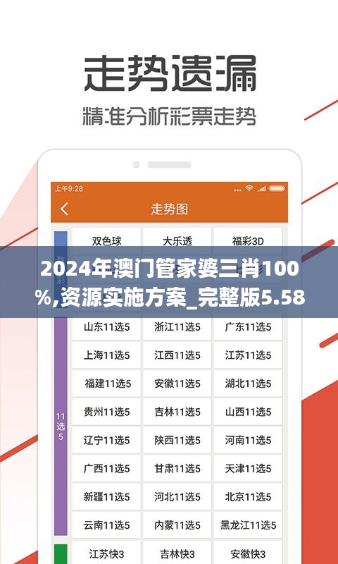 2024年澳门管家婆三肖100%,资源实施方案_完整版5.589-2