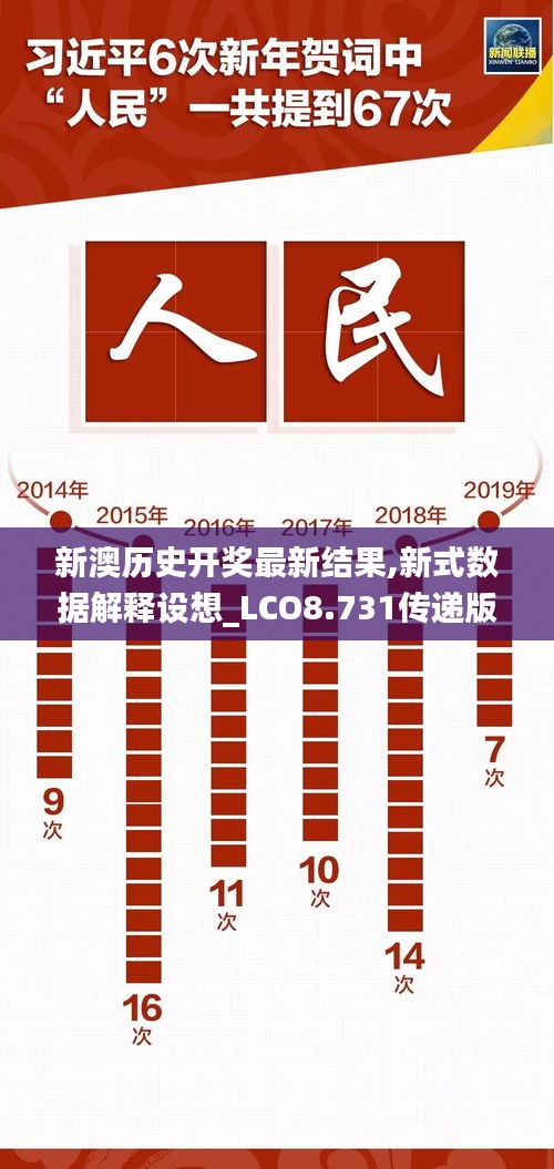 新澳历史开奖最新结果,新式数据解释设想_LCO8.731传递版