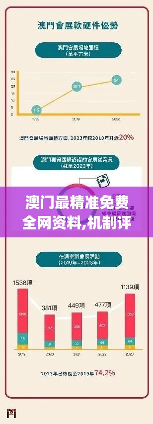 澳门最精准免费全网资料,机制评估方案_KME29.584电影版