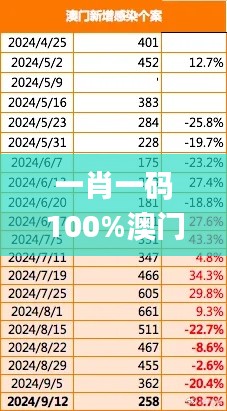 一肖一码100%澳门,数据驱动决策_KST43.600创造力版