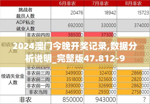 2024澳门今晚开奖记录,数据分析说明_完整版47.812-9