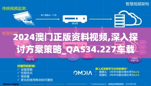 2024澳门正版资料视频,深入探讨方案策略_QAS34.227车载版