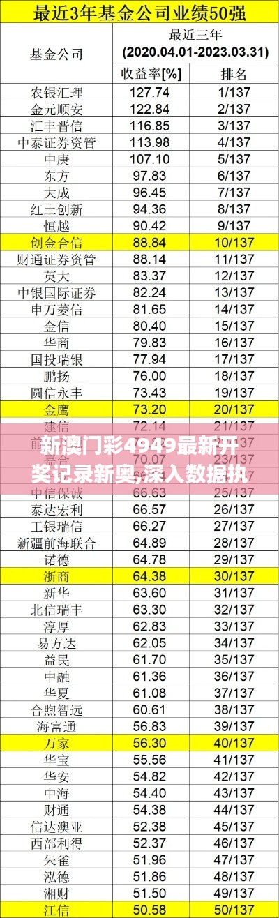 新澳门彩4949最新开奖记录新奥,深入数据执行解析_微型版49.557-6