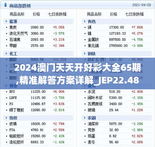 2024澳门天天开好彩大全65期,精准解答方案详解_JEP22.485预言版