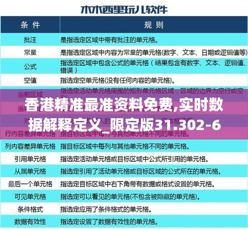 香港精准最准资料免费,实时数据解释定义_限定版31.302-6