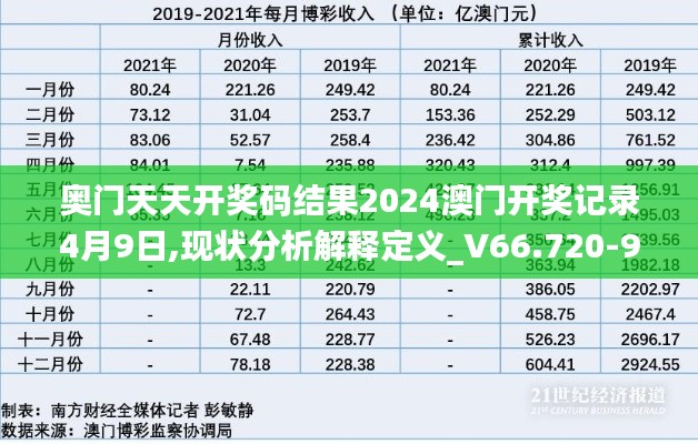 奥门天天开奖码结果2024澳门开奖记录4月9日,现状分析解释定义_V66.720-9