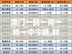 澳门一码一肖一特一中今晚,时代变革评估_VJZ90.251荣耀版