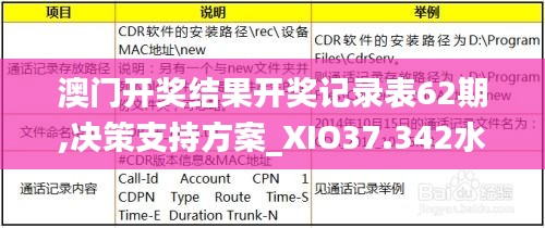 澳门开奖结果开奖记录表62期,决策支持方案_XIO37.342水晶版