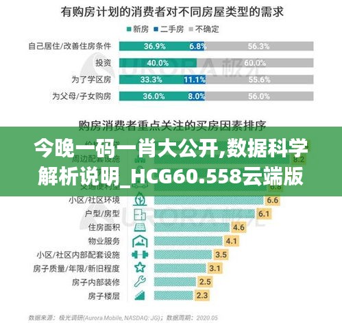 今晚一码一肖大公开,数据科学解析说明_HCG60.558云端版