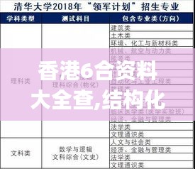 香港6合资料大全查,结构化推进计划评估_VR版47.714-9