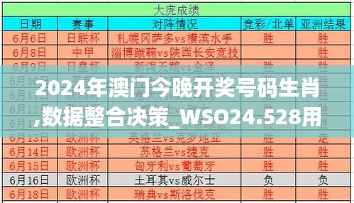 2024年澳门今晚开奖号码生肖,数据整合决策_WSO24.528用心版