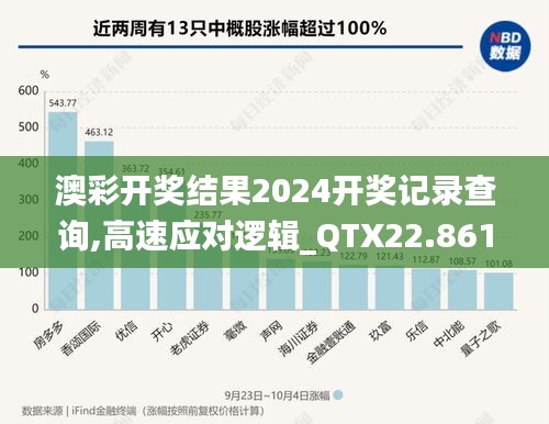 澳彩开奖结果2024开奖记录查询,高速应对逻辑_QTX22.861人工智能版