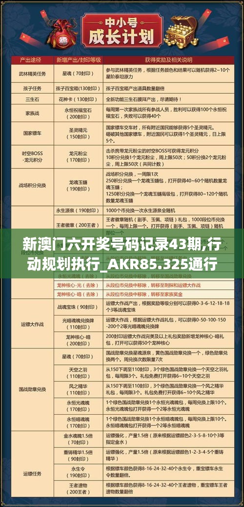 新澳门六开奖号码记录43期,行动规划执行_AKR85.325通行证版