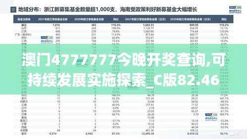 澳门4777777今晚开奖查询,可持续发展实施探索_C版82.462-4