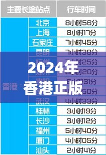 2024年香港正版内部资料,实用性解读策略_XOW87.500供给版