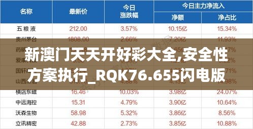 新澳门天天开好彩大全,安全性方案执行_RQK76.655闪电版