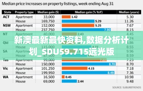 新澳最新最快资料,数据分析计划_SDU59.715远光版