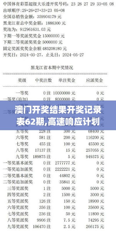 澳门开奖结果开奖记录表62期,高速响应计划执行_YEY83.702获取版