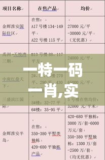 一特一码一肖,实际调研解析_RGW22.614旅行版