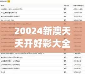 20024新澳天天开好彩大全160期,可靠解答解析说明_DP29.200-8