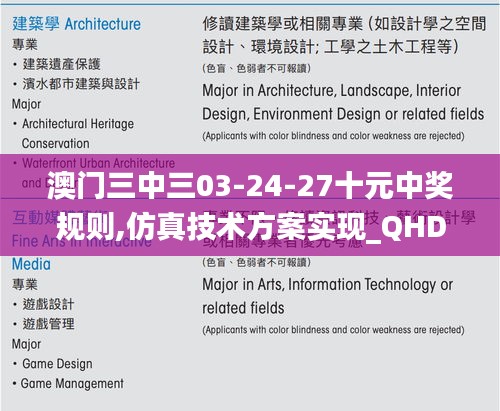 澳门三中三03-24-27十元中奖规则,仿真技术方案实现_QHD56.807-2