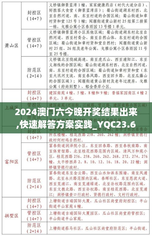 2024澳门六今晚开奖结果出来,快速解答方案实践_YQC23.611百搭版