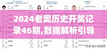 2024老奥历史开奖记录46期,数据解析引导_FWX73.400传承版