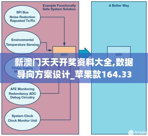 新澳门天天开奖资料大全,数据导向方案设计_苹果款164.337-9