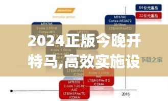 2024正版今晚开特马,高效实施设计策略_MT58.819-5