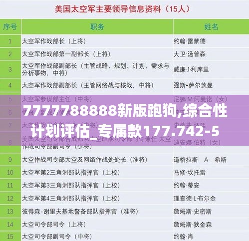 7777788888新版跑狗,综合性计划评估_专属款177.742-5