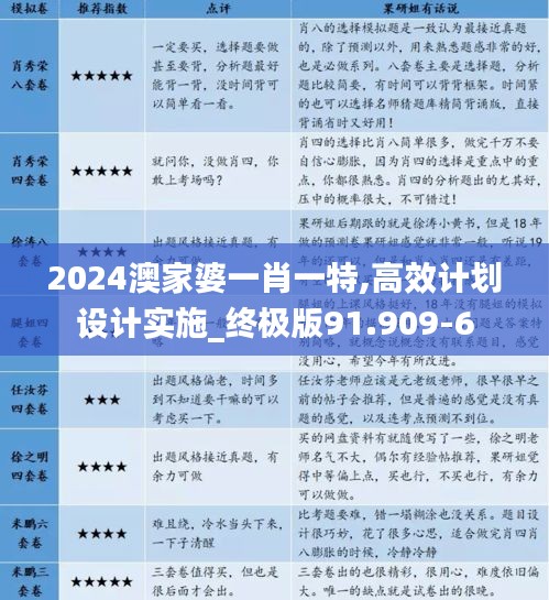 2024澳家婆一肖一特,高效计划设计实施_终极版91.909-6