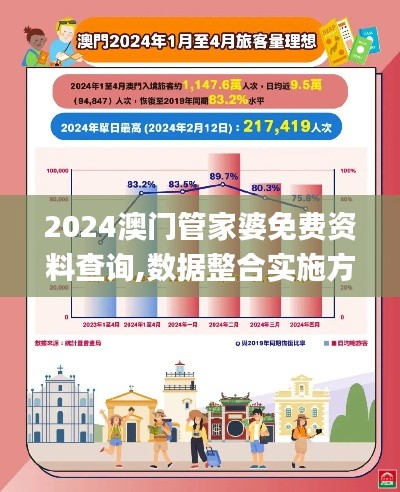 2024澳门管家婆免费资料查询,数据整合实施方案_Phablet79.203-8