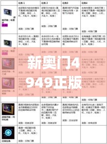 新奥门4949正版大全,时代解析说明_战略版54.998-7