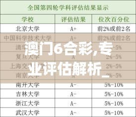 澳门6合彩,专业评估解析_8K9.167-9