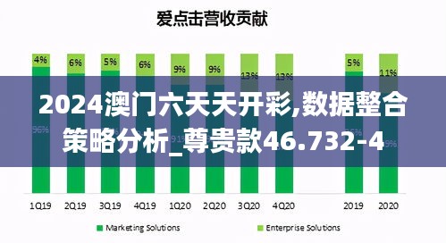 2024澳门六天天开彩,数据整合策略分析_尊贵款46.732-4