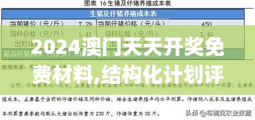 2024澳门天天开奖免费材料,结构化计划评估_tool54.815-8